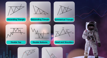 8 รูปแบบ Price Pattern ที่พบบ่อยในการเทรด