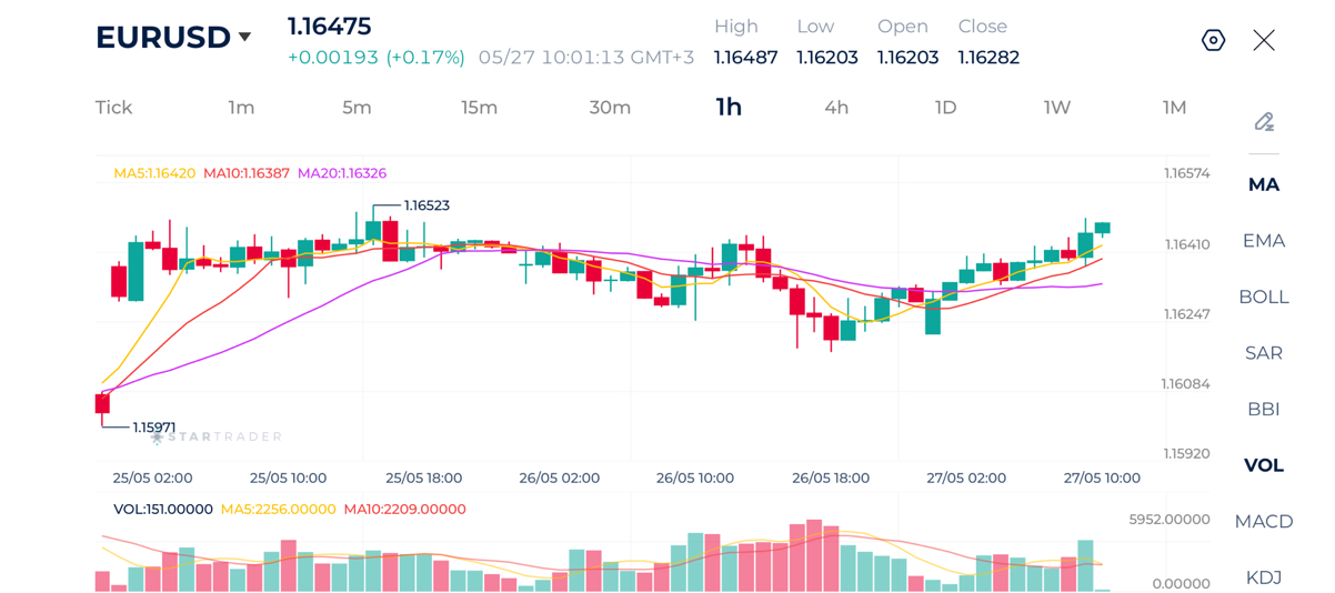 20260527 Biểu đồ EURUSD khung 1H